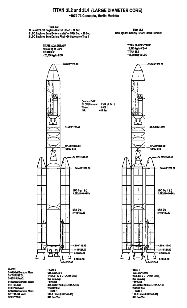 Rocketry General Thread - General - I-Novae Studios