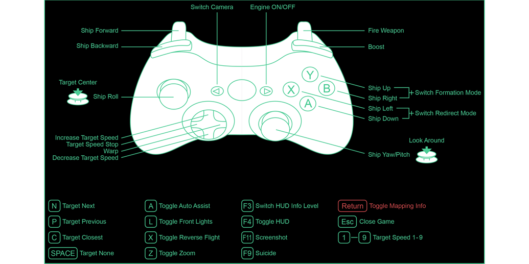 Default gamepad controls - Battlescape - I-Novae Studios