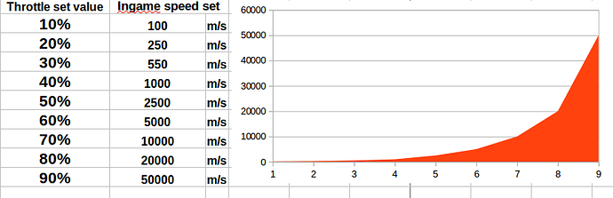 throttle range