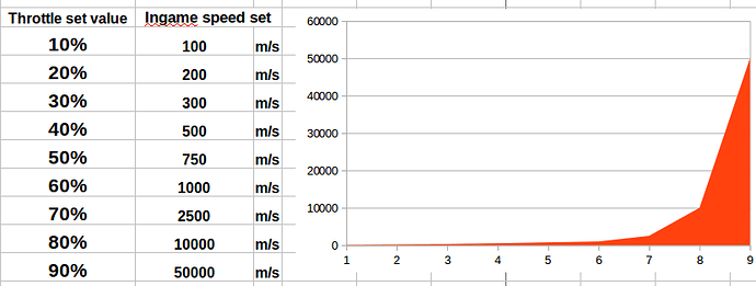 throttle range after