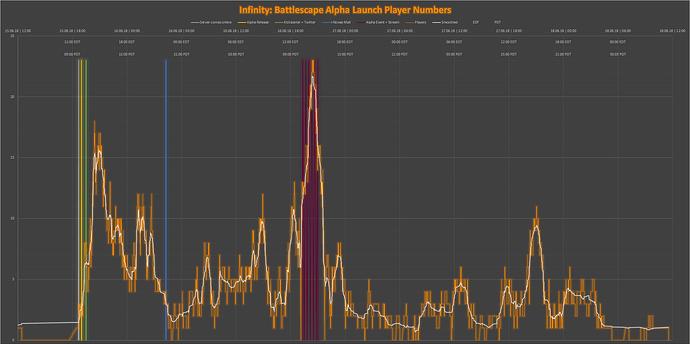 AlphaWeekendPlayersIBGraph