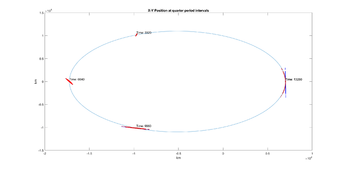 DistributionPlot