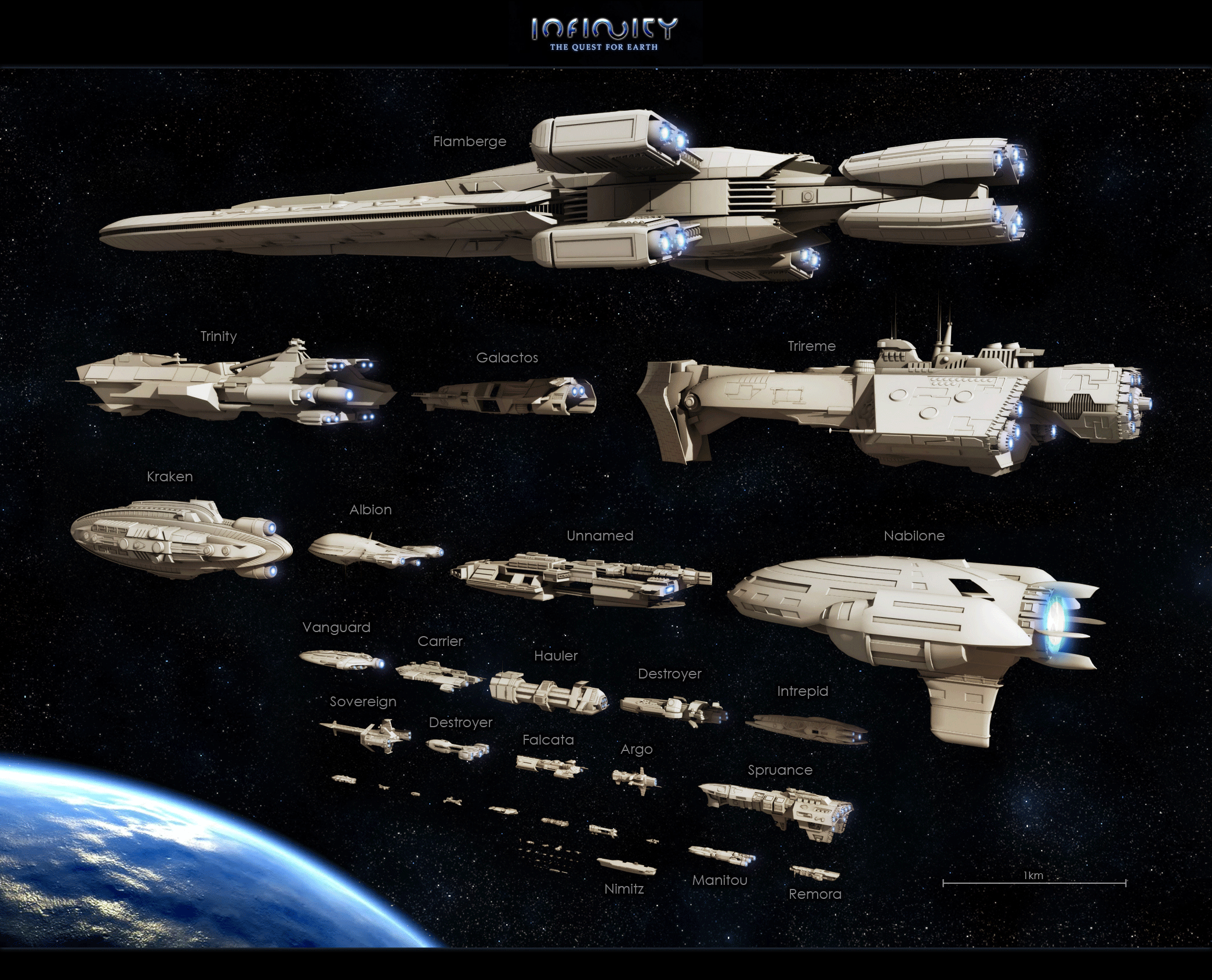 X3 albion prelude ship size comparison - travelslader